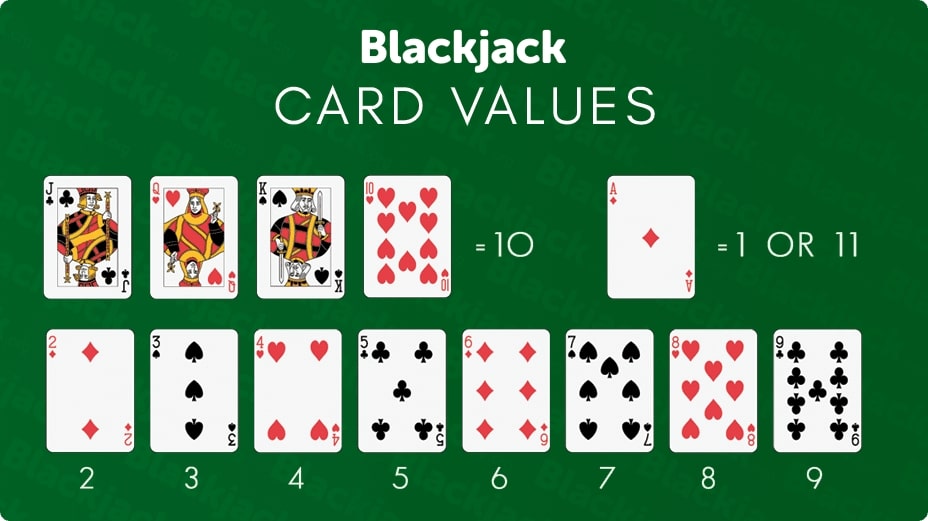 Live Blackjack Rules and Strategies