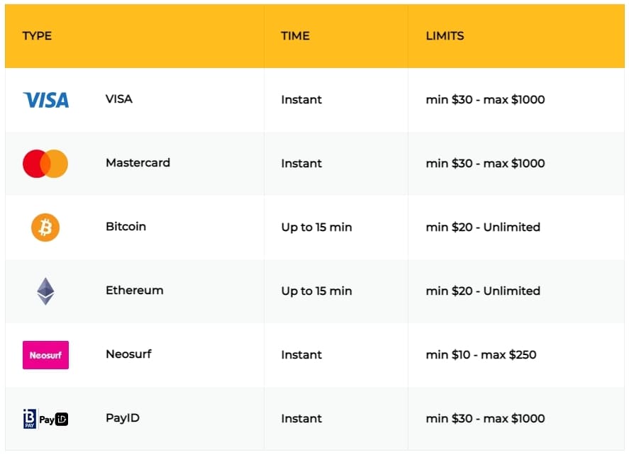 Three dollars minimum deposit casino payment options